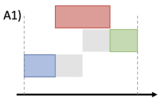 situation_A1b